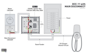 DCC-11-30A | EV Energy Management System | Splitter Box 120/240-208V, Max 200A, 30A Breaker included