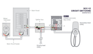 DCC-12-BOX | EV Energy Management System | Splitter Box 120/240-208V, Max 200A, compatible with DCC-12-PCB
