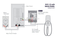 Load image into Gallery viewer, DCC-12-BOX | EV Energy Management System | Splitter Box 120/240-208V, Max 200A, compatible with DCC-12-PCB