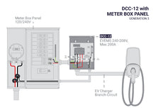 Load image into Gallery viewer, DCC-12-BOX | EV Energy Management System | Splitter Box 120/240-208V, Max 200A, compatible with DCC-12-PCB