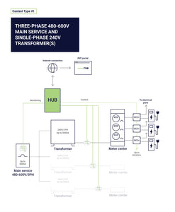HUB Configuration 1-02