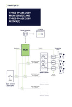Load image into Gallery viewer, HUB Configuration 3-12