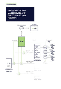 HUB Configuration 3-12