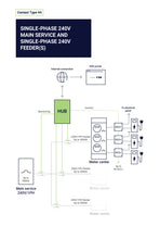 Load image into Gallery viewer, HUB Configuration 4-10