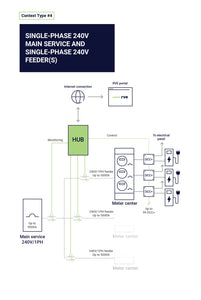 HUB Configuration 4-10