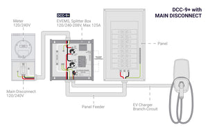 DCC-9+ | Smart Charge Controller for EVs, Splitter Box 120/240-208V, Max 125A