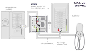 DCC-9+ | Smart Charge Controller for EVs, Splitter Box 120/240-208V, Max 125A