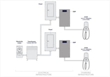 Load image into Gallery viewer, SMP-21-INS-G2 | 21-circuit insert for smart panel, 120/208V, compatible with SMP-BOX-LITE-G2