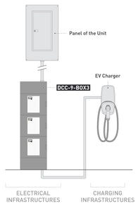 DCC-9-BOX3 | EV Energy Management System | Splitter Box 120/240-208V, Max 125A, compatible with all DCC-9-PCB