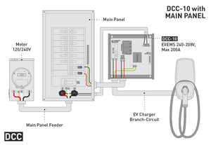 DCC-10-40A-3R | EV Energy Management System | 240/208V, Max 200A, 40A Breaker included, NEMA 3R Enclosure