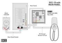 Load image into Gallery viewer, DCC-10-60A-3R | EV Energy Management System | 40/208V, Max 200A, 60A Breaker included, NEMA 3R Enclosure