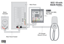 Load image into Gallery viewer, DCC-10-60A | EV Energy Management System | 240/208V, 60A breaker included, Max 200A