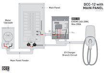 Load image into Gallery viewer, DCC-12 | EV Energy Management System | 240/208V, Max 200A, Max EVSE 60A