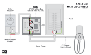 DCC-9-60A-3R | EV Energy Management System | Splitter Box 120/240-208V, Max 125A, 60A Breaker included, NEMA 3R Enclosure