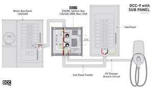 DCC-9-40A | EV Energy Management System | Splitter Box 120/240-208V, 40A breaker, Max 125A
